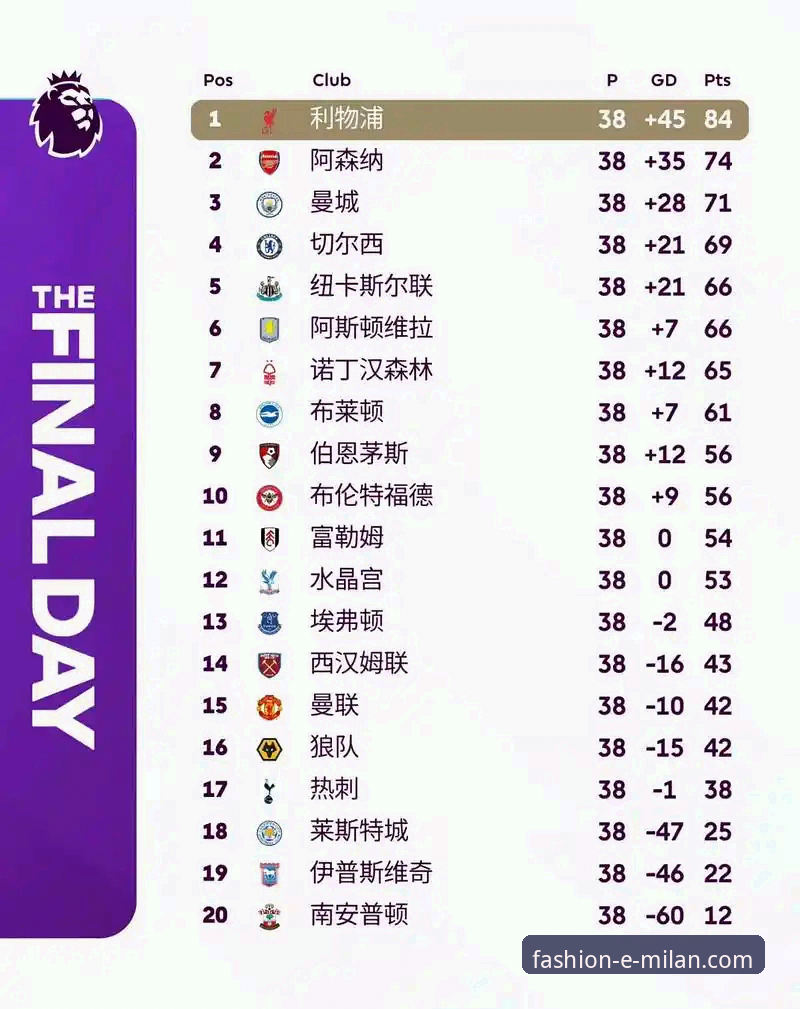 米兰领导力培训 英超五月积分榜最新动态:阿森纳力压曼联领跑,曼城仅列第五引热议