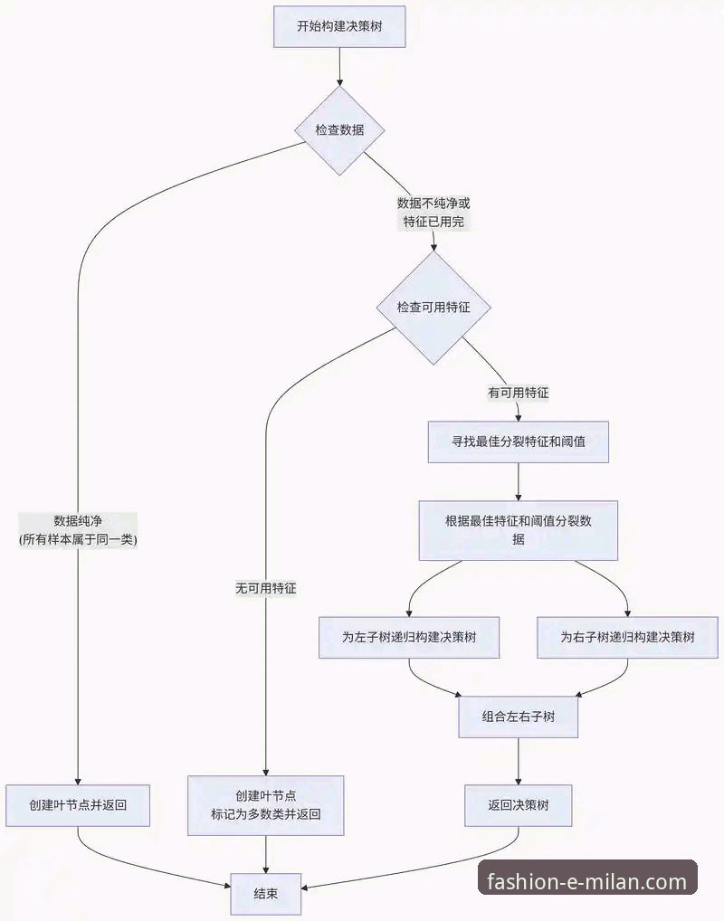 高注册率与低转化率：剖析米兰体育平台用户注册的常见问题与深层原因
