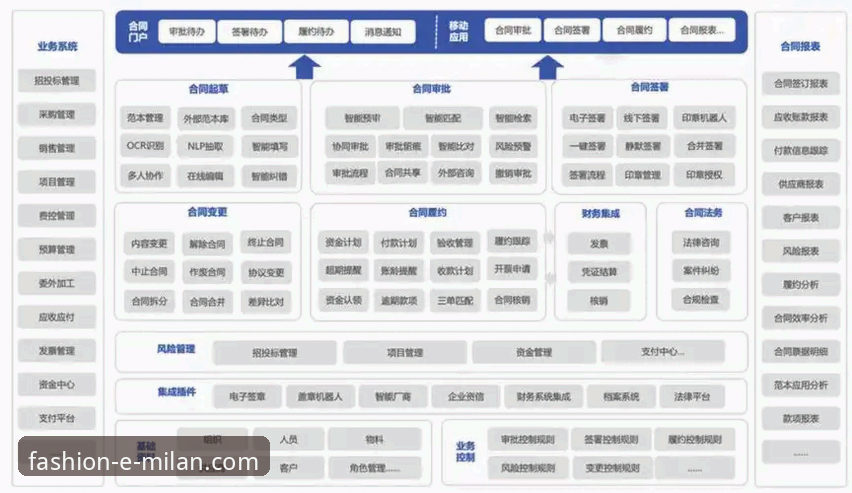 米兰体育平台合同管理功能详解