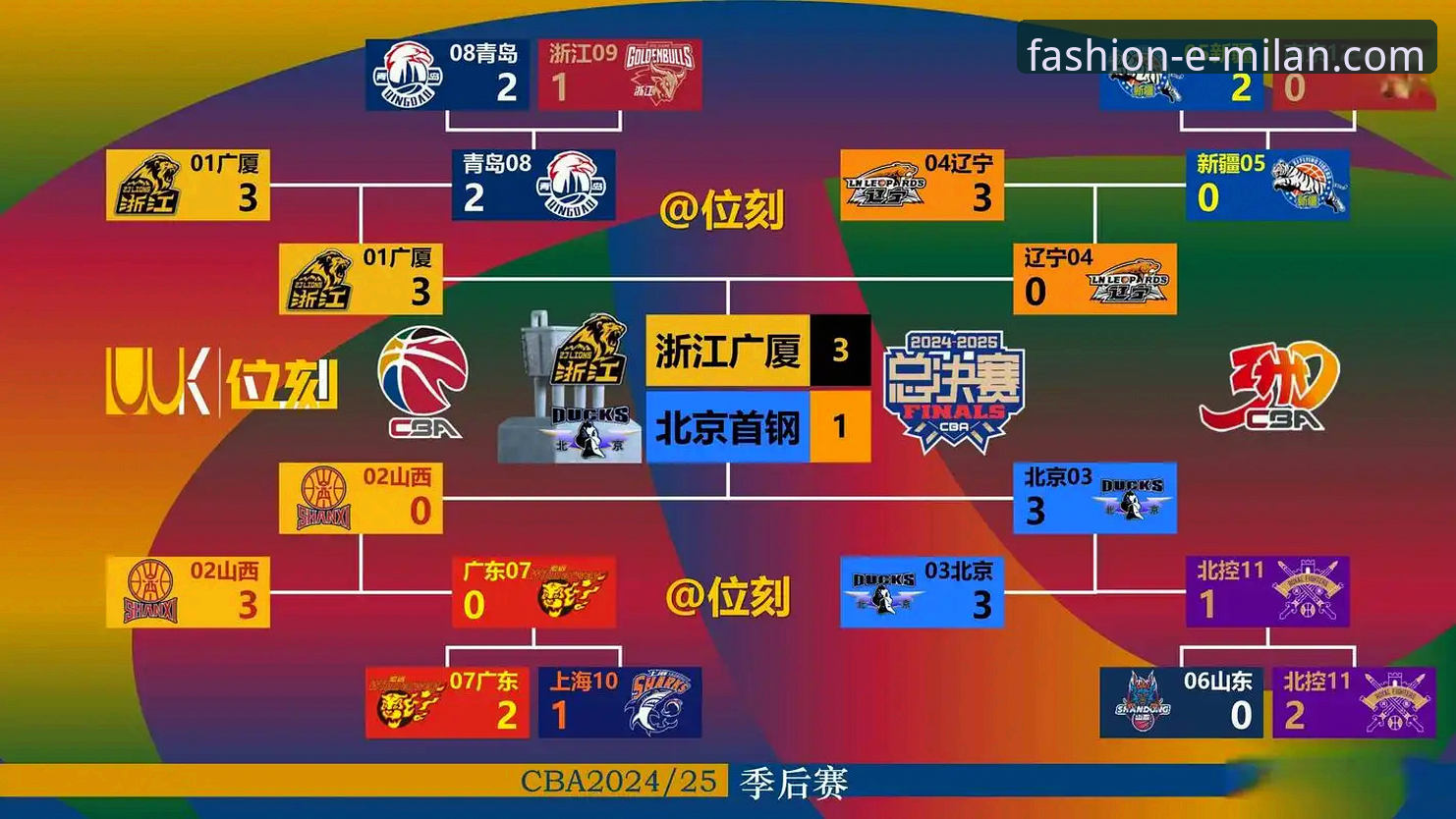 3个关键转折点：复盘北京队4连胜如何被福建队终结